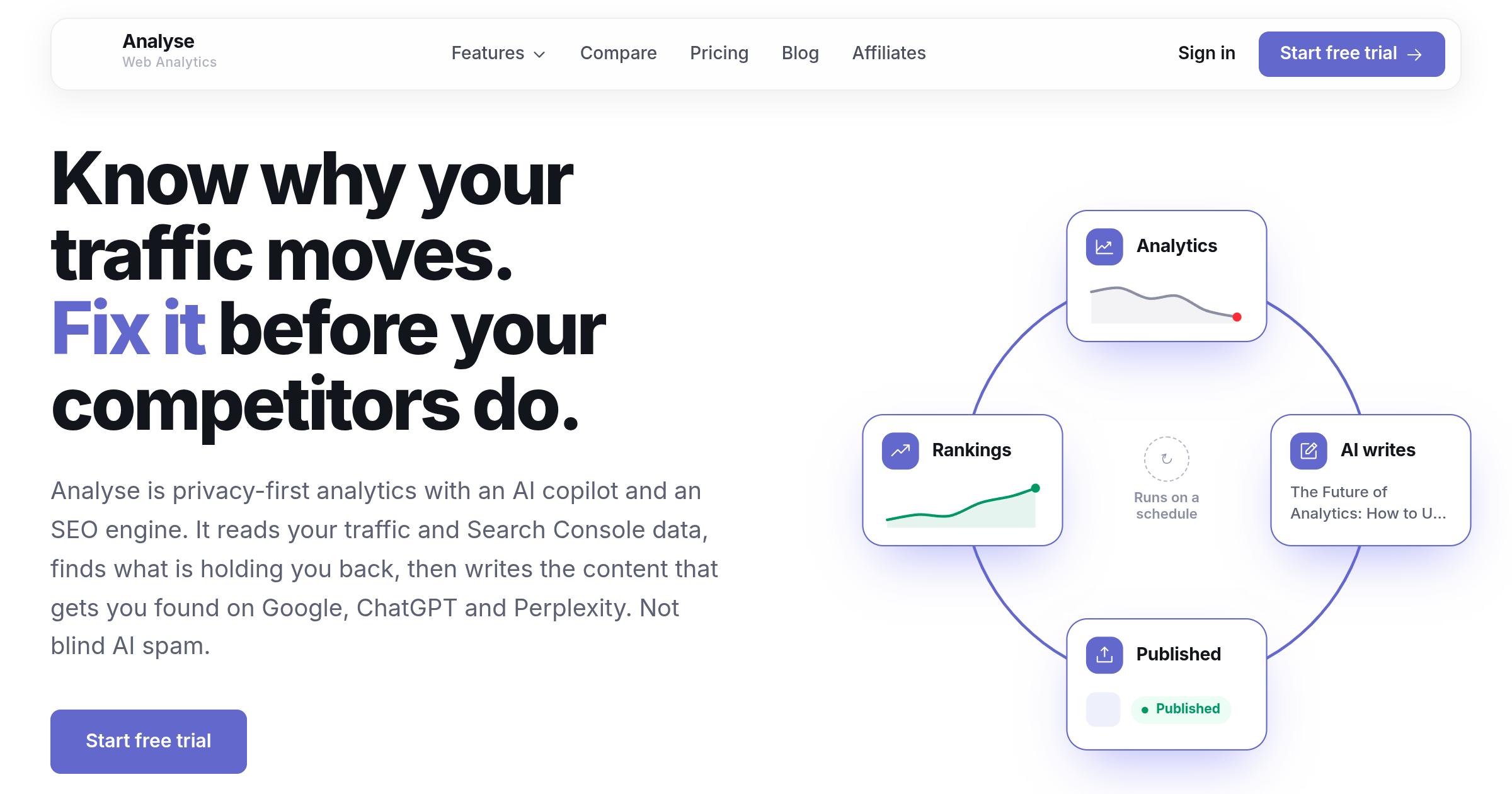 Analyse product preview 1