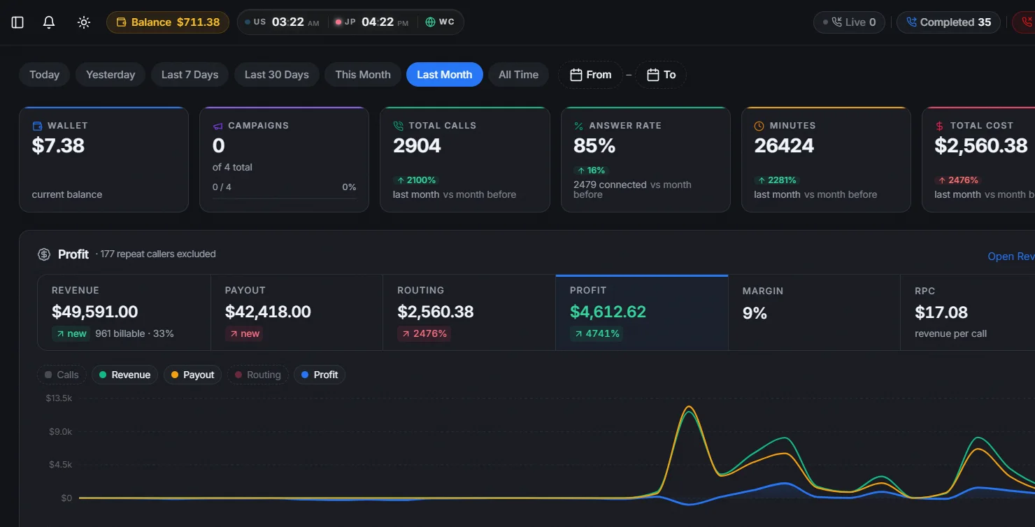 callflow.solutions product preview