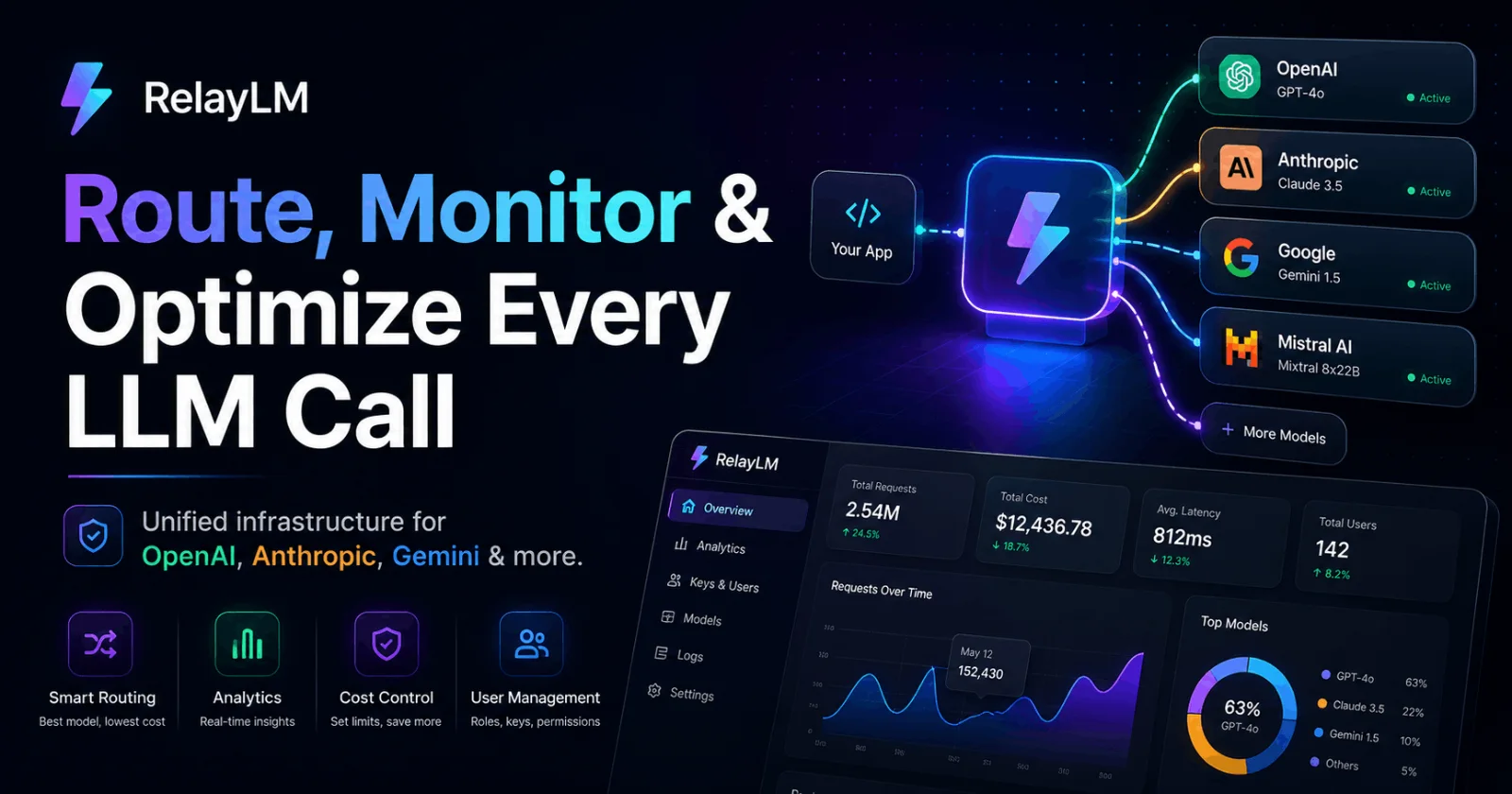 RelayLM product preview 1
